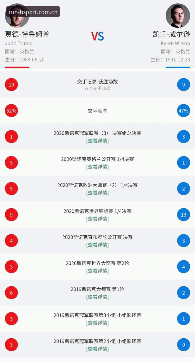 凯伦·威尔逊遇窃退赛：当三位数手表与儿童善款一同消失